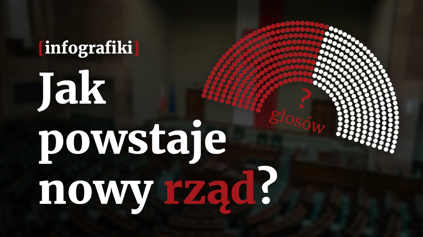 Jak powstaje nowty rząd, infografika