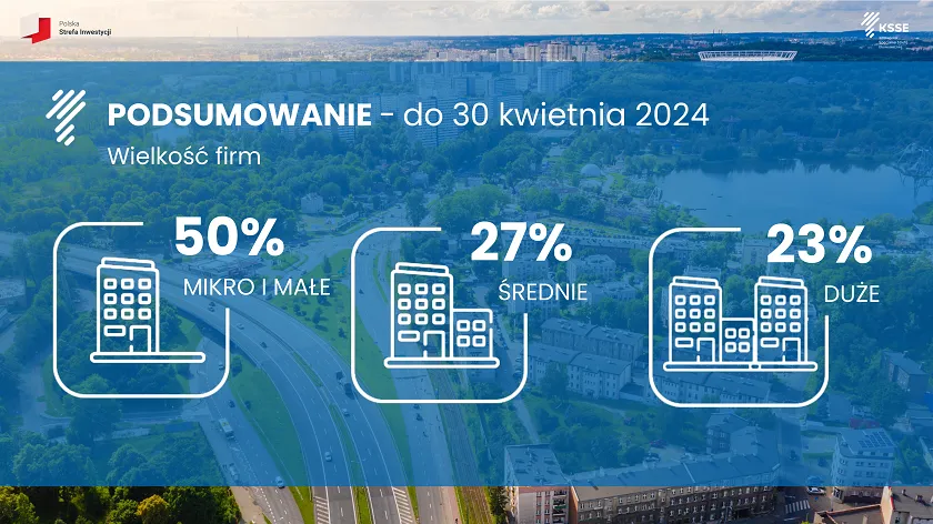 KSSE 4_wielkość firm