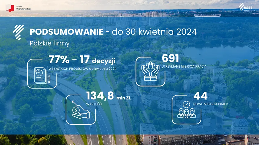 KSSE 5_polskie firmy