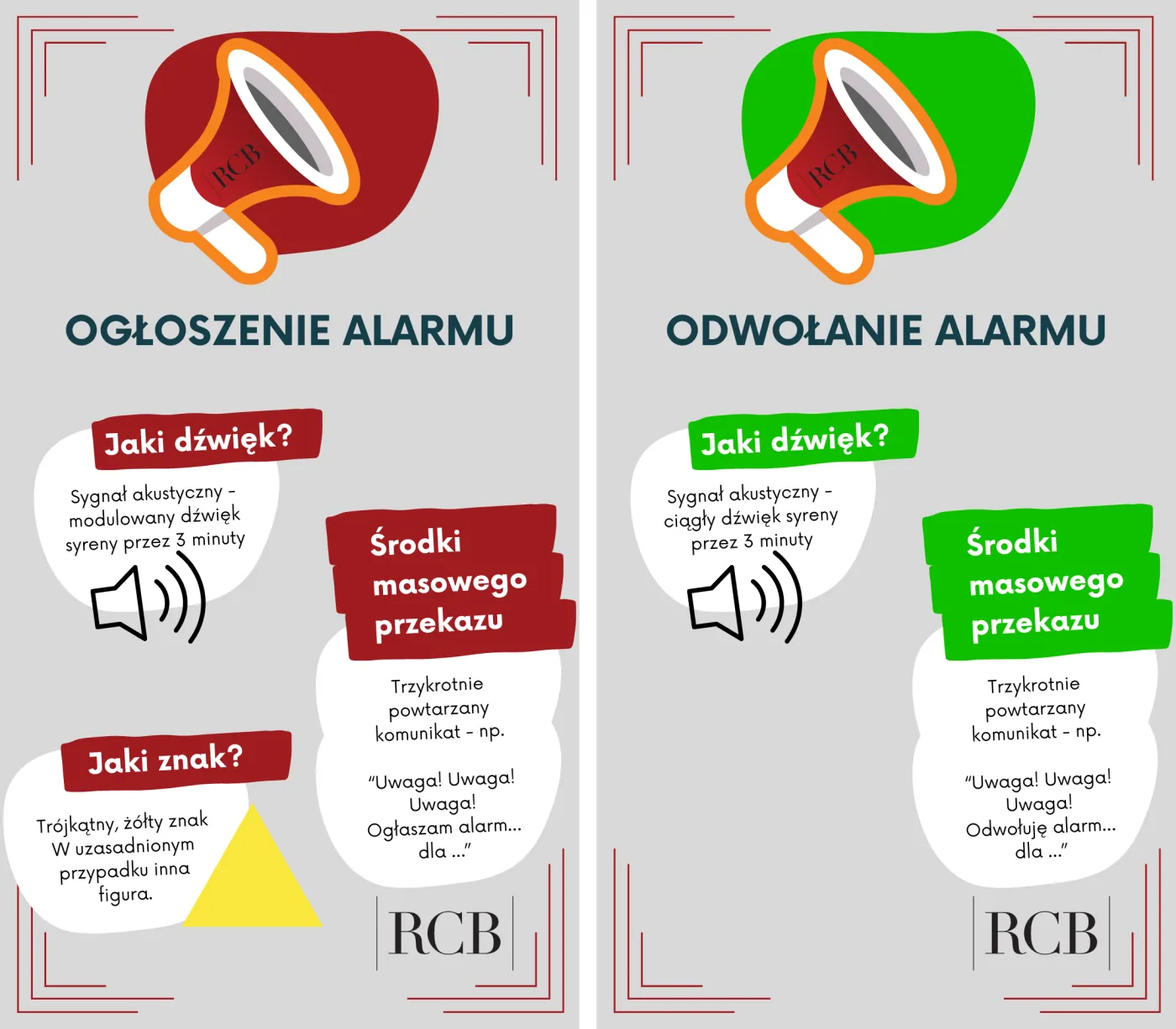 Sygnały alarmowe