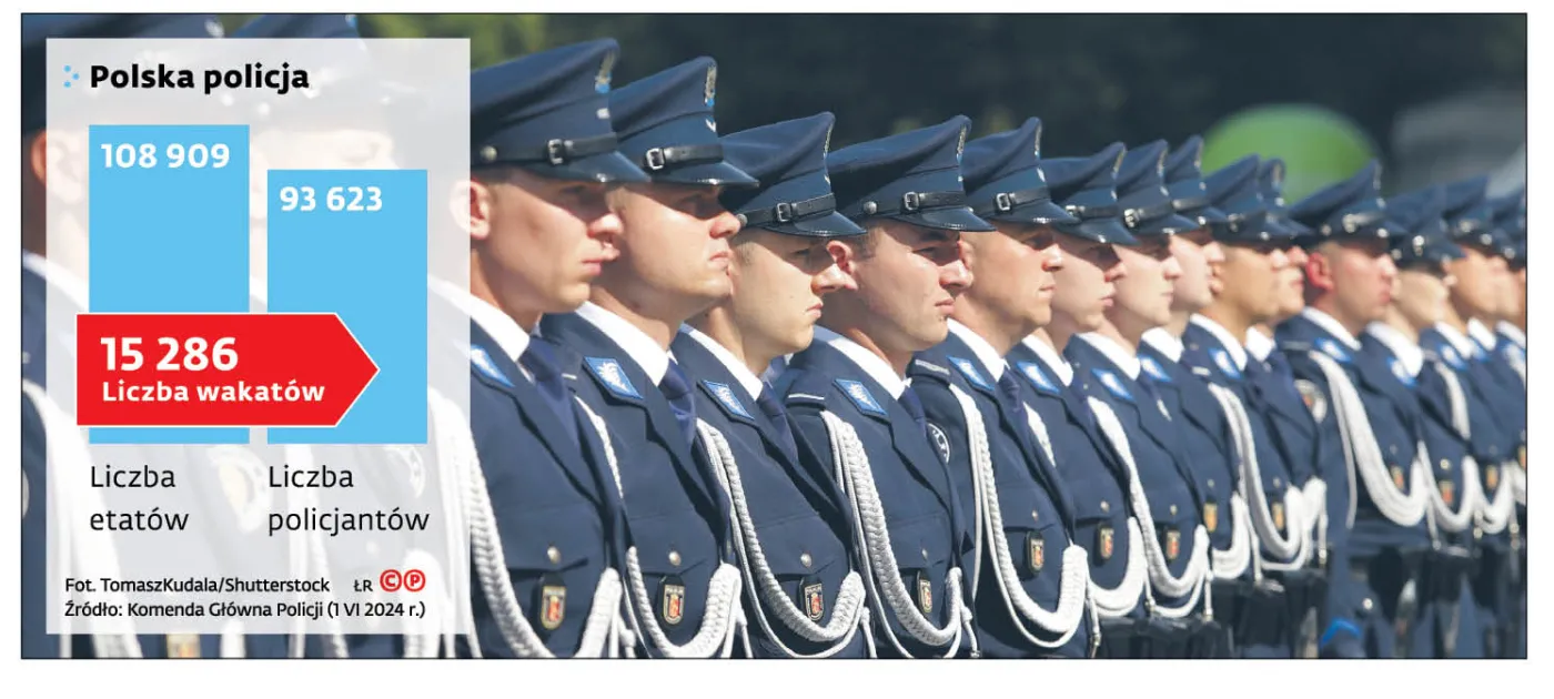 15 tysięcy nieobsadzonych etatów