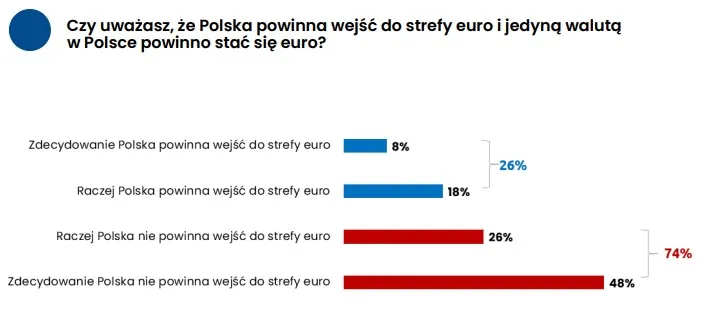 euro-tak-czy-nie-38440191.jpg