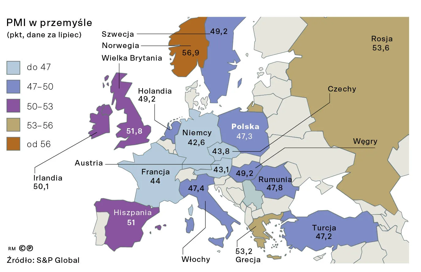 PMI w przemyśle
