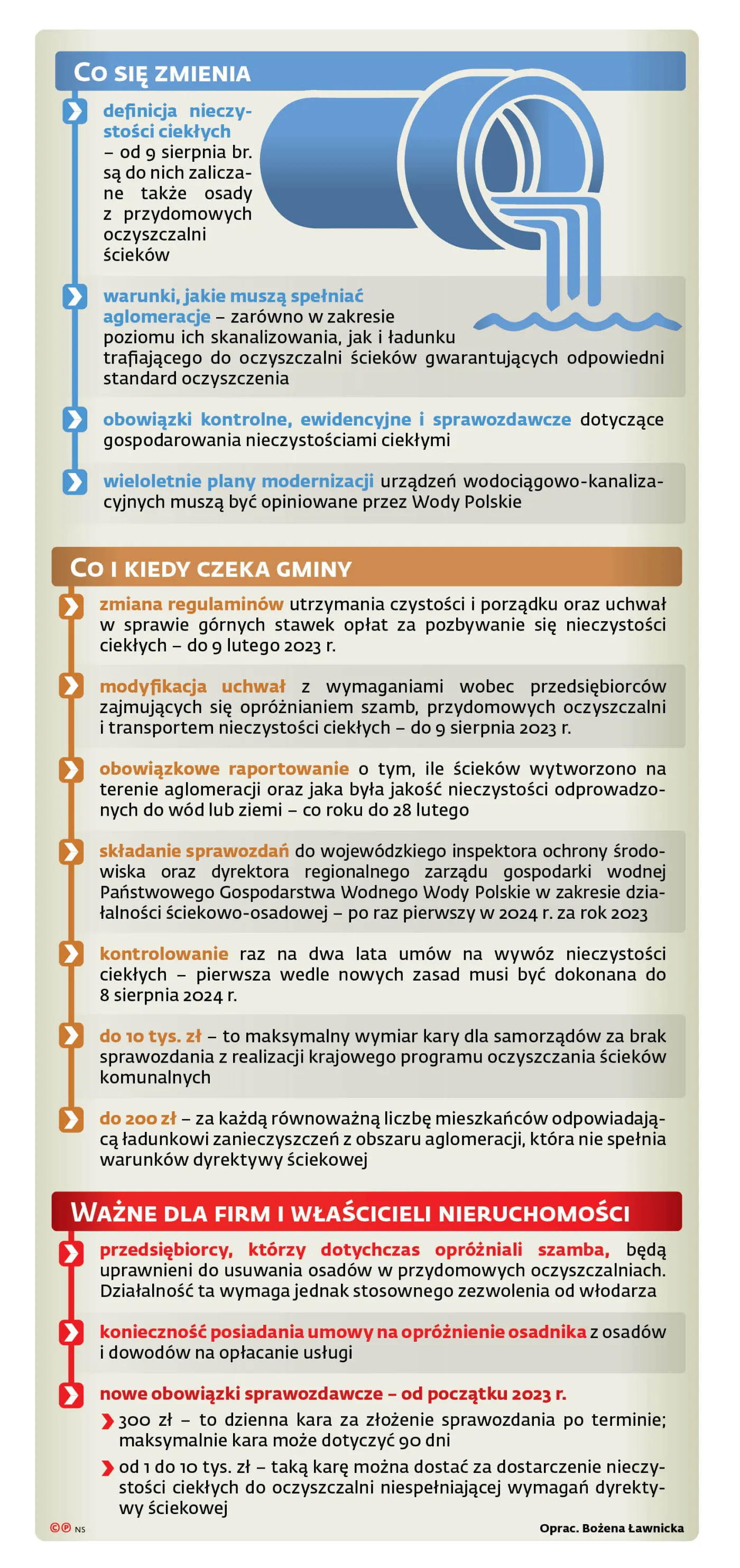CO SIĘ ZMIENIA