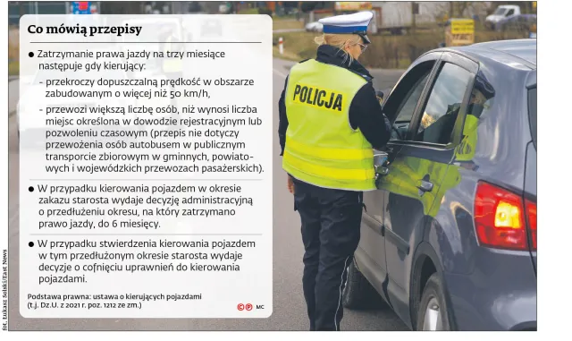 Odszkodowanie po wyroku TK ws. zatrzymywania prawa jazdy? Kierowcy mogą ruszyć do sądów