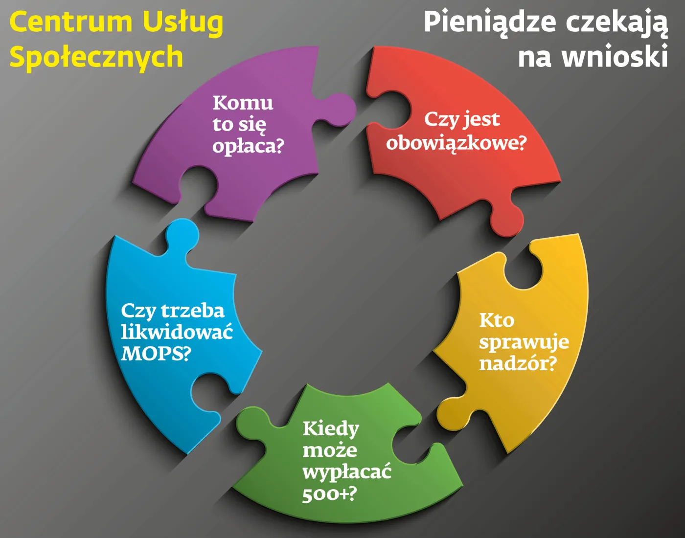 Centrum Usług Społecznych. Pieniądze czekają na wnioski