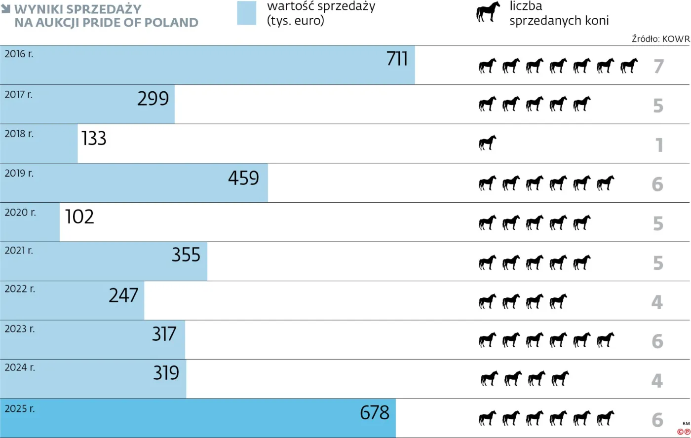 Pride of Poland