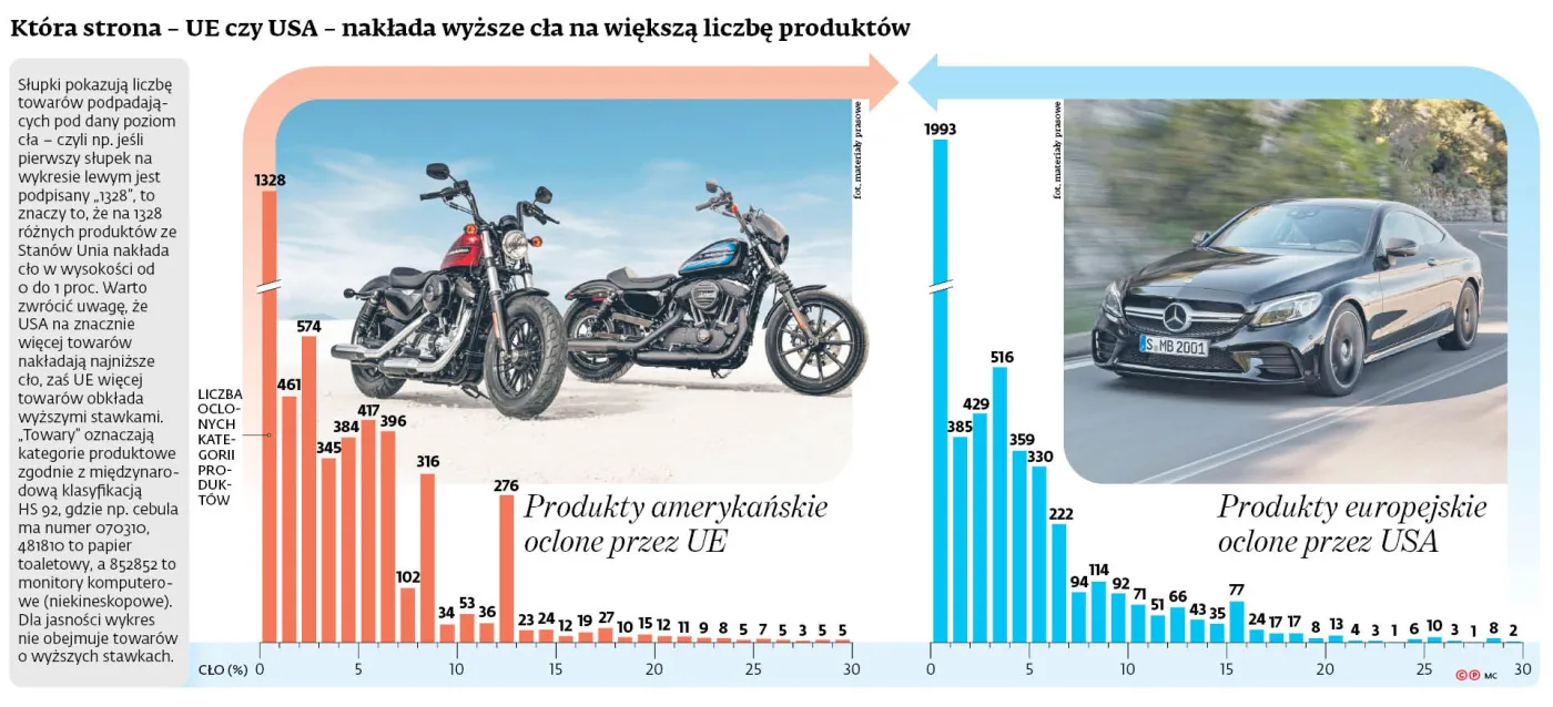 Jak Unia Trumpowi, tak Trump Unii