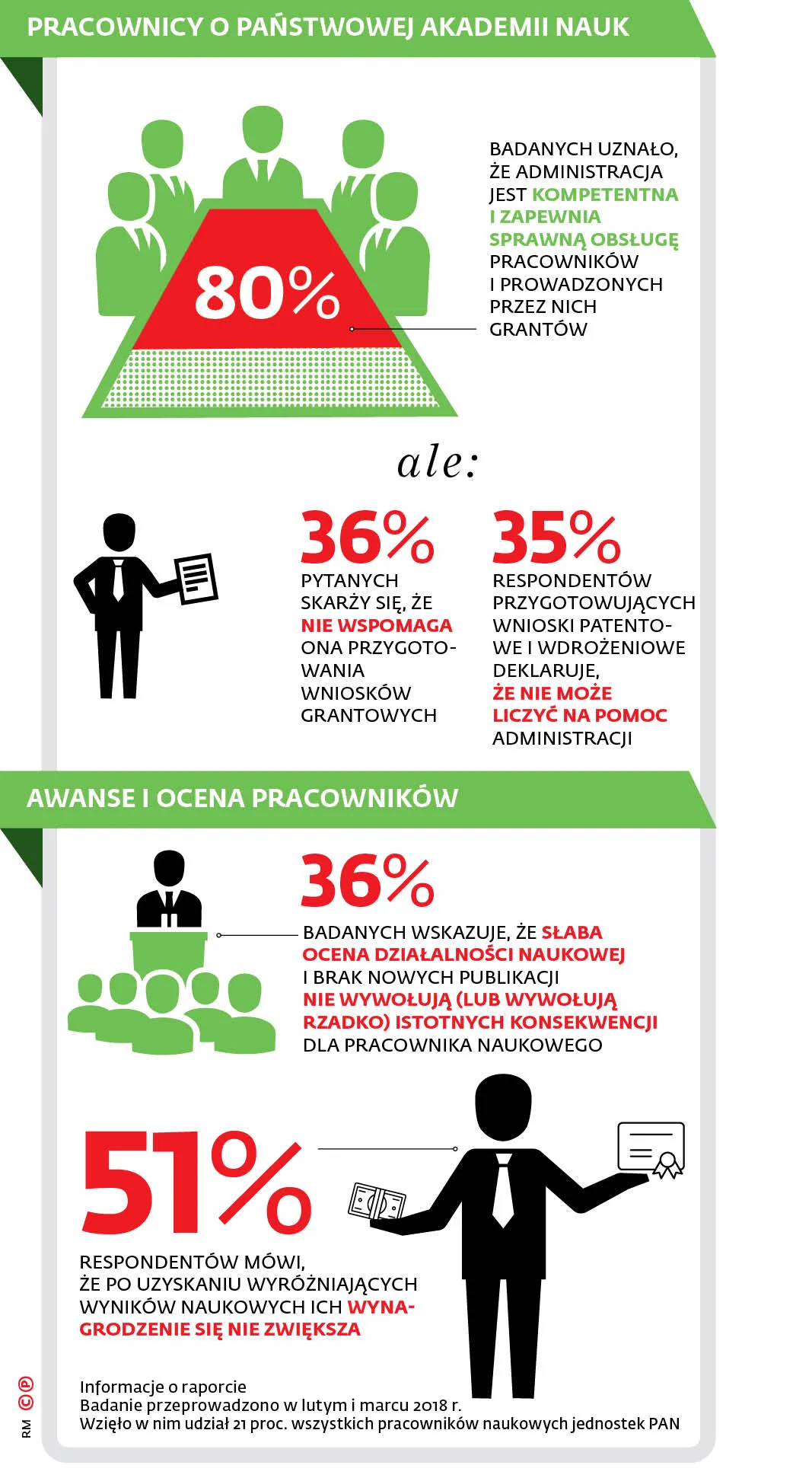 Pracownicy o Państwowej Akademii Nauk