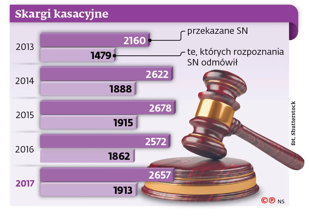 Przedsąd idzie pod topór