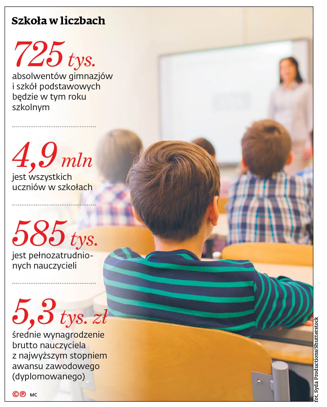 Technika to nie to samo co zajęcia techniczne