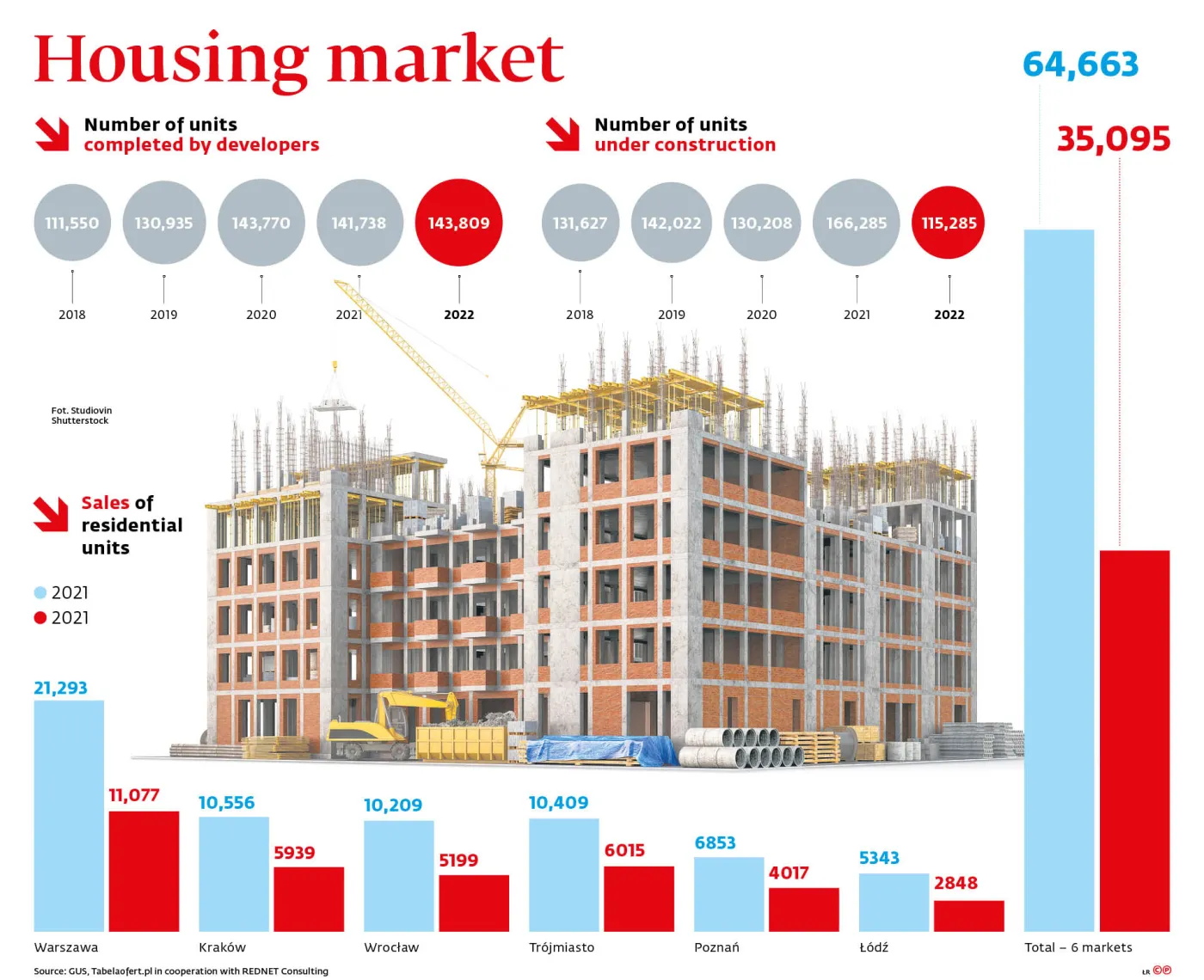Housing market
