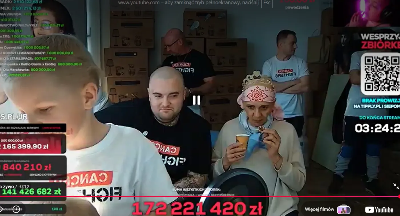 Historyczny rekord polskiego internetu: Łatwogang zebrał ponad 251 mln zł na dzieci chorujące na raka