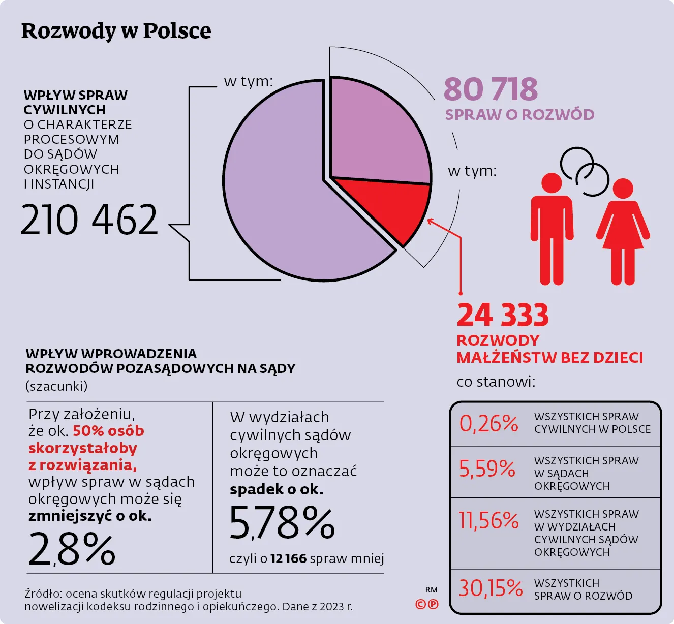 Rozwody w Polsce