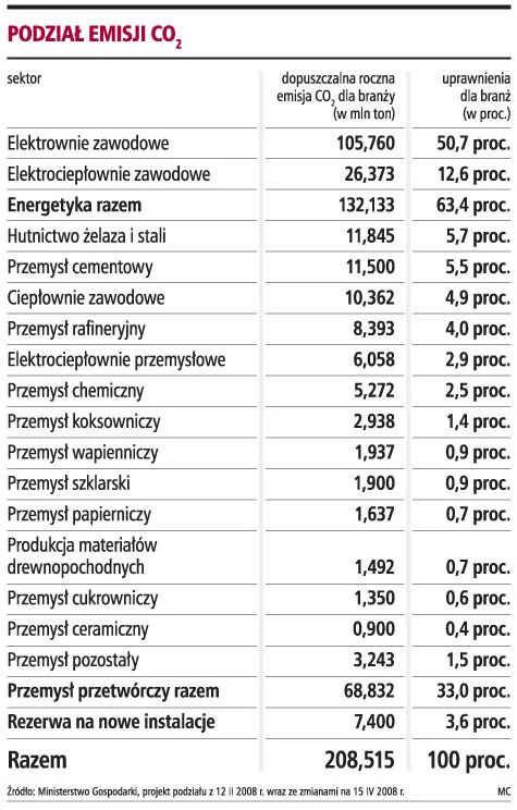 Jesienią ceny energii mogą skokowo wzrosnąć