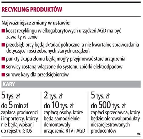 Klient, kupując pralkę, dowie się, ile zapłaci za jej recykling