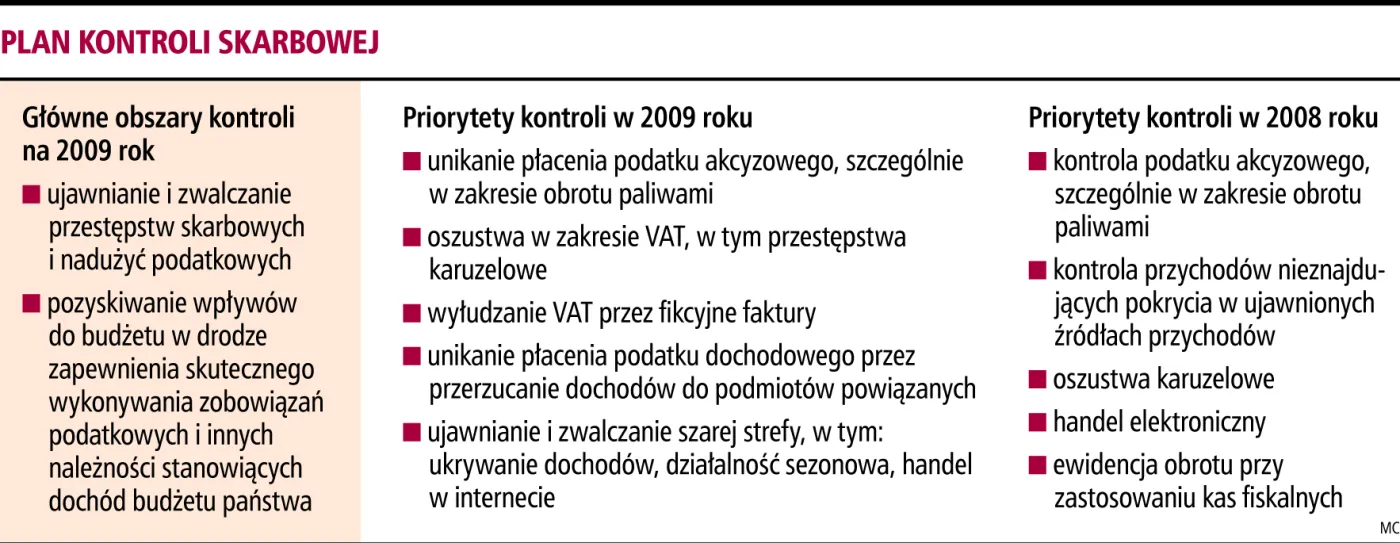 Fiskus będzie kontrolował przestępców podatkowych