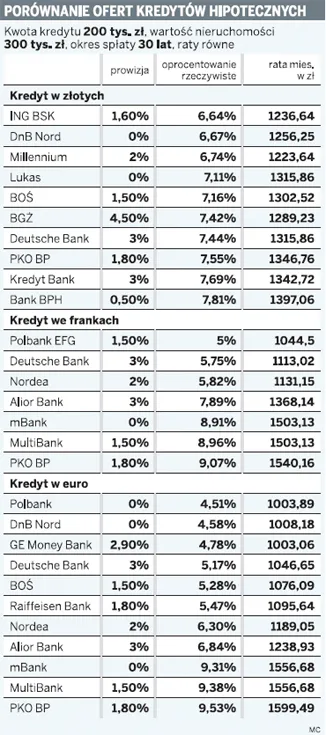 Abecadło kredytu hipotecznego