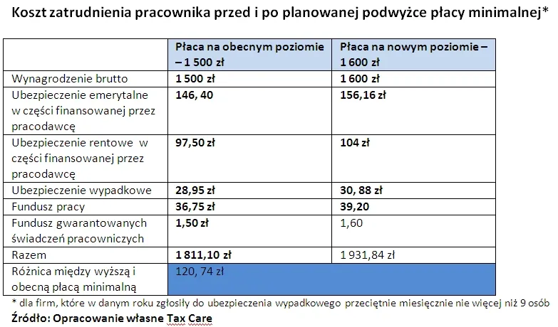 998149-kosztyzatrudnienia.jpg