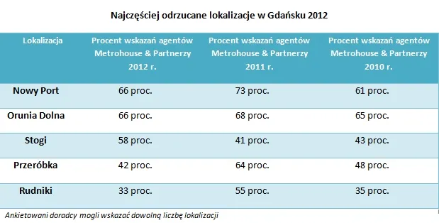 1011417-odrzucane-gda-2012.jpg