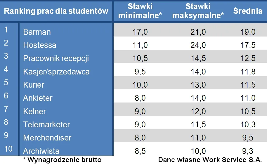 1016683-pracadlastudentow.jpg