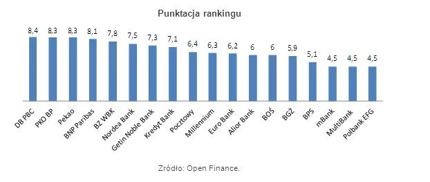 1058862-punktacja-rankingu.jpg