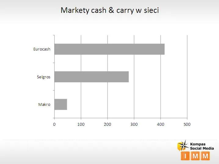 1083301-markety-cash-carry.jpg