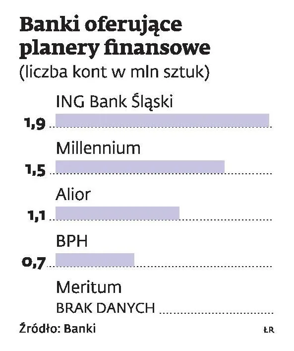1121144-planery-finansowe.jpg