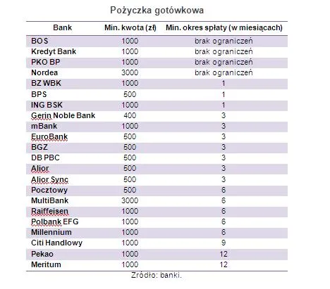 1122343-pozyczka-gotowkowa.jpg