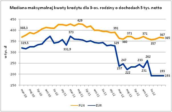 1125745-mediana-kredyty.png