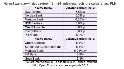 1125316-stawki-depozyty.jpg