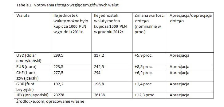 1133163-waluty-swieta-1.jpg