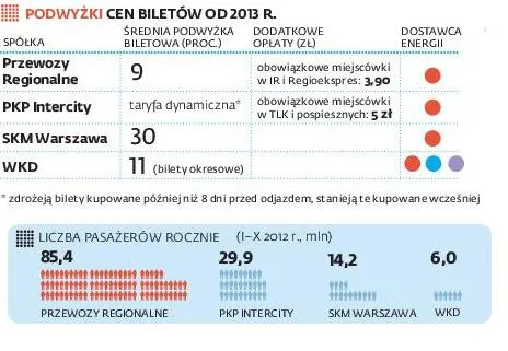 1142325-podwyzki-bilety.jpg