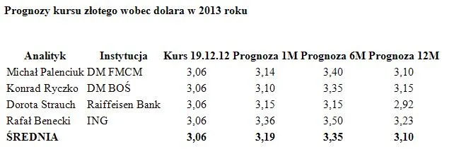 1144522-zloty-dolar-2013.jpg
