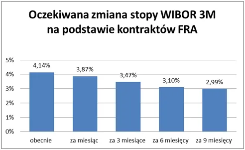 1150342-2012-12-28-wykres.png
