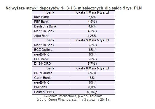 1155272-stawki-depozyty.jpg