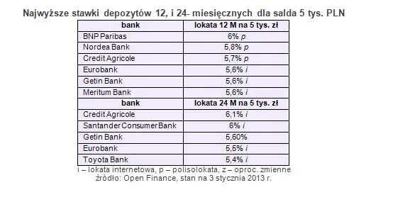 1155356-stawki-depozyty-2.jpg