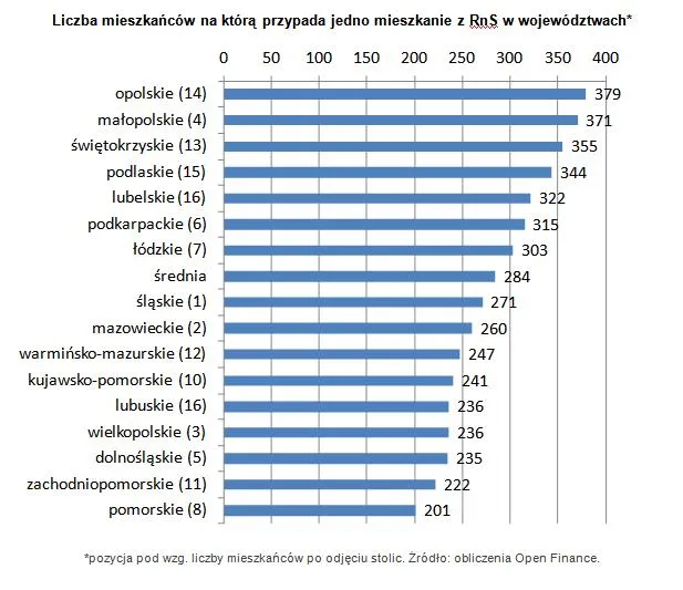 1157412-rns-wojewodztwa.jpg