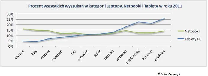 1156984-netbooki-tablety.jpg