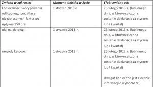 1159785-zmiany-w-podatkach.jpg