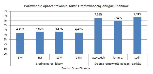 1160584-lokaty-obligacje.jpg