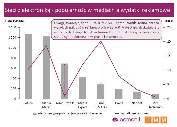 1172421-sieci-elektronika.jpg