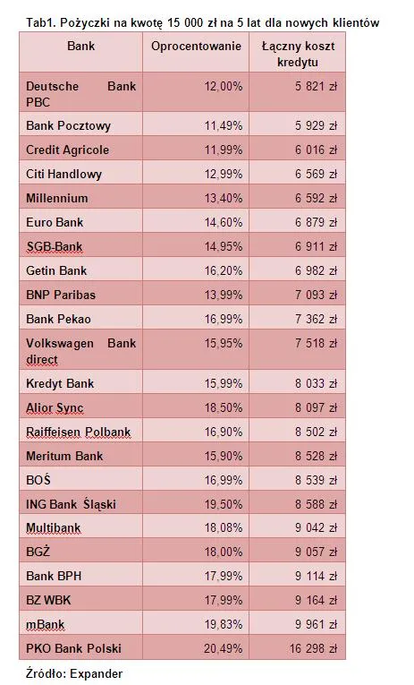 1184991-ranking-kredytow.jpg