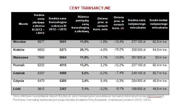 1201712-ceny-transakcyjne.jpg