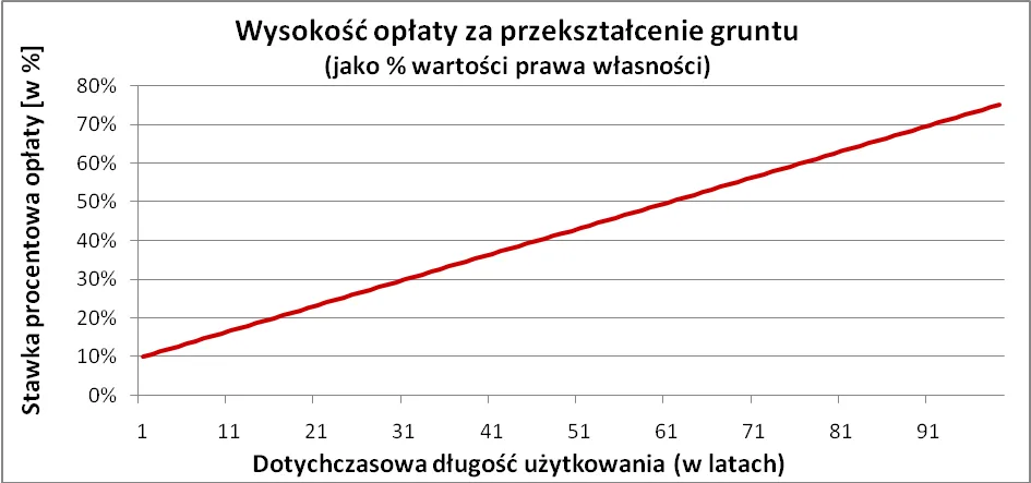 1233362-2013-03-04-wykres.png