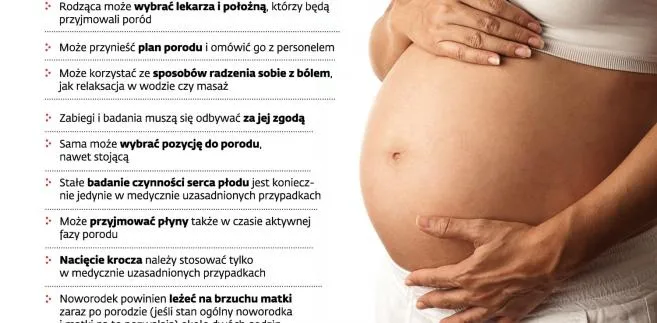 Rodzić po ludzku? Nie w Polsce