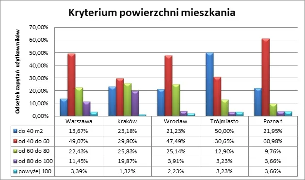 854212-powierzchnia-rys-4.jpg