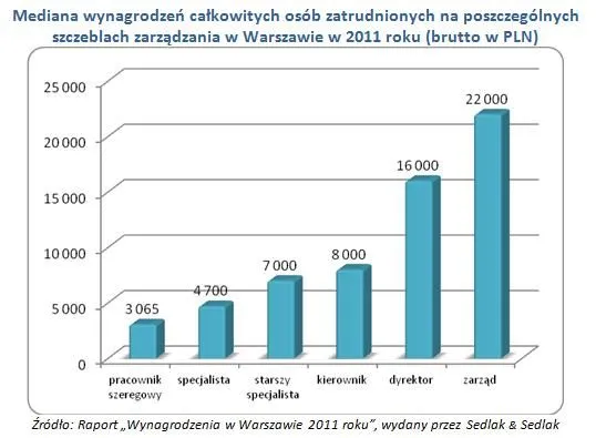 892690-mediana-wynagrodzen.jpg