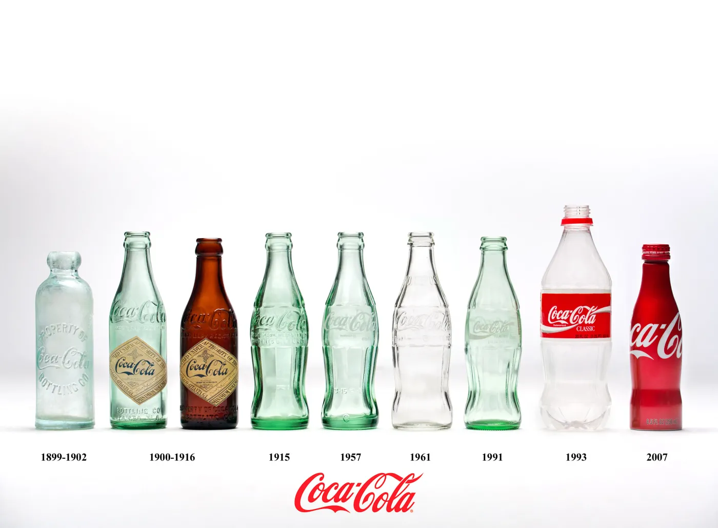 Ewolucja butelki Coca-Coli