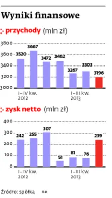 1531947-wyniki-finansowe.jpg